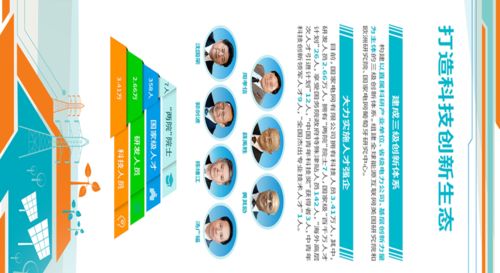 一图看我们的科技创新 数字文化创意技术装备